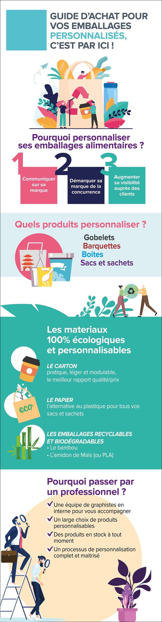 Infographie personnalisation emballage alimentaire